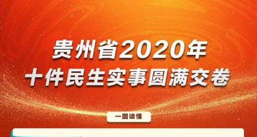 �D�� | �F��ʡ2020��ʮ���������������r