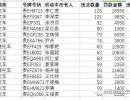 黔西南交警曝光一批“違法王” 最高扣646分罰款16550元