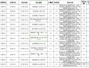 黔西南公安交警曝光一批“超速王”名單!有你認(rèn)識的嗎?